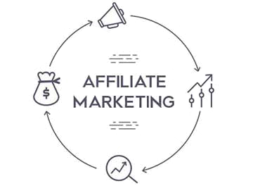 Affiliate marketing services